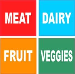 Food Category Stickers